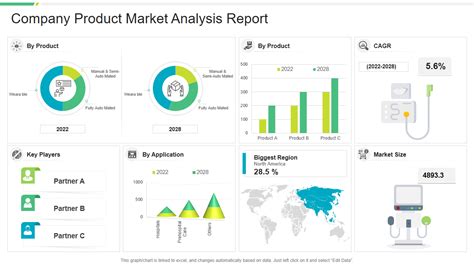 Market Reports .